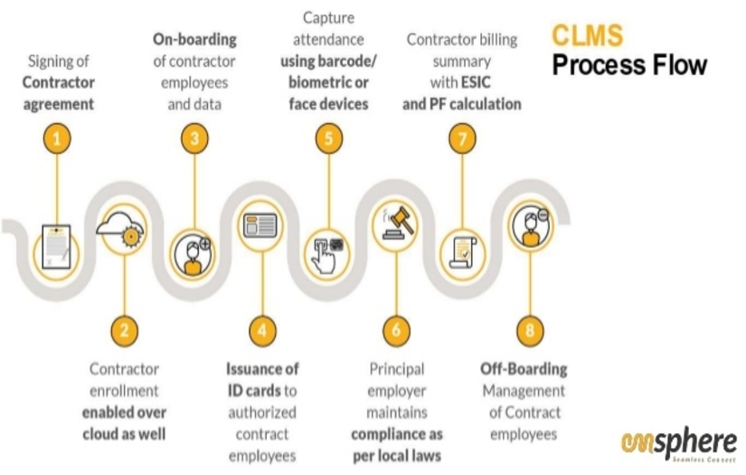 Labour Management Software screenshot 1